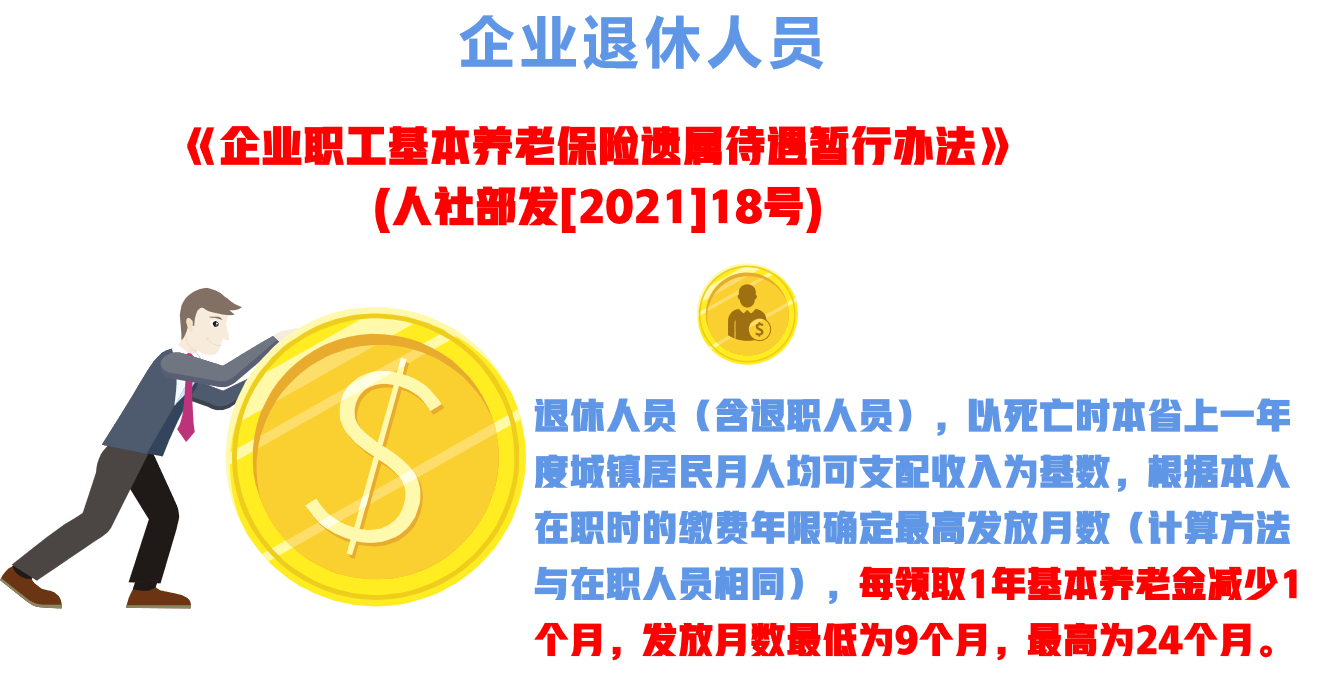 退休人员去世，可以领4笔钱！一次给你讲清楚：什么钱、怎么领