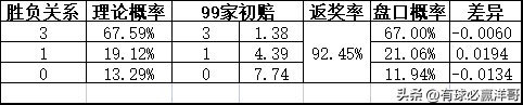 2022世界杯开盘（「洋哥足球比赛分析专栏」用数据解读比赛玄机-竞彩2022.11.26）