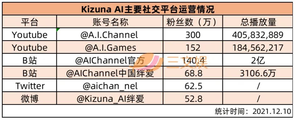 “虚拟主播第一人”绊爱告别 | 次元光谱