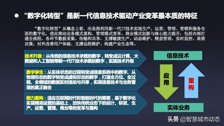 51页数字转型与“十四五”信息化规划