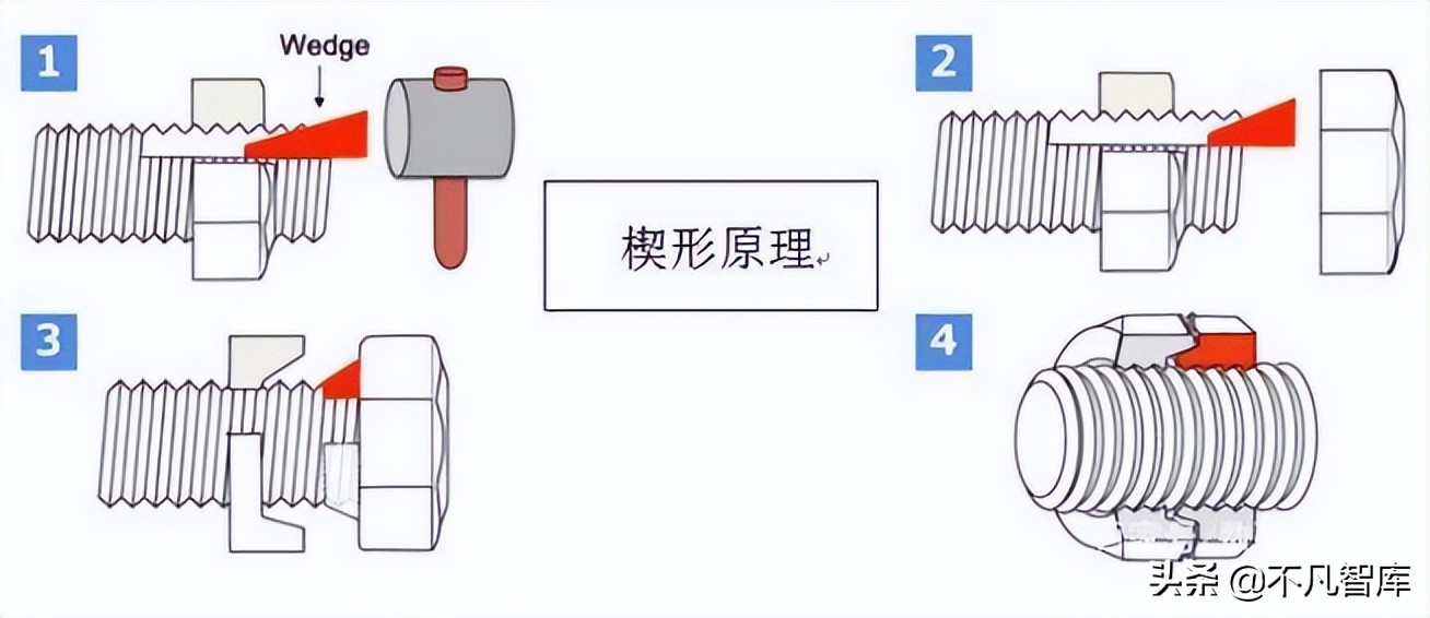 号称“永不松动”螺母，连美俄也造不出来，今却被我国打破垄断？