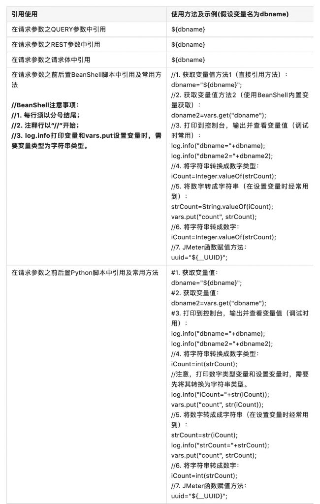 在MeterSphere接口测试中如何设置使用变量