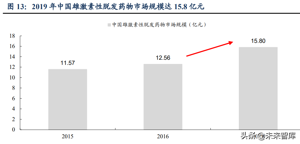 植发医疗行业深度研究：心系万千青丝，植发经济方兴未艾