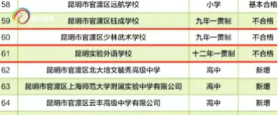 27家不合格!官渡区公示民办教育机构年检结果