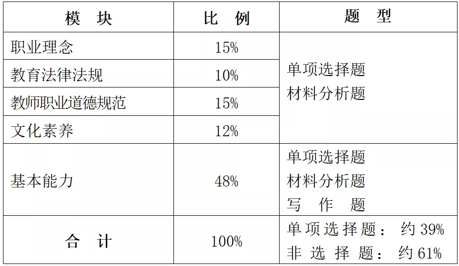 教资笔试3月12日开考，这些事情要知道