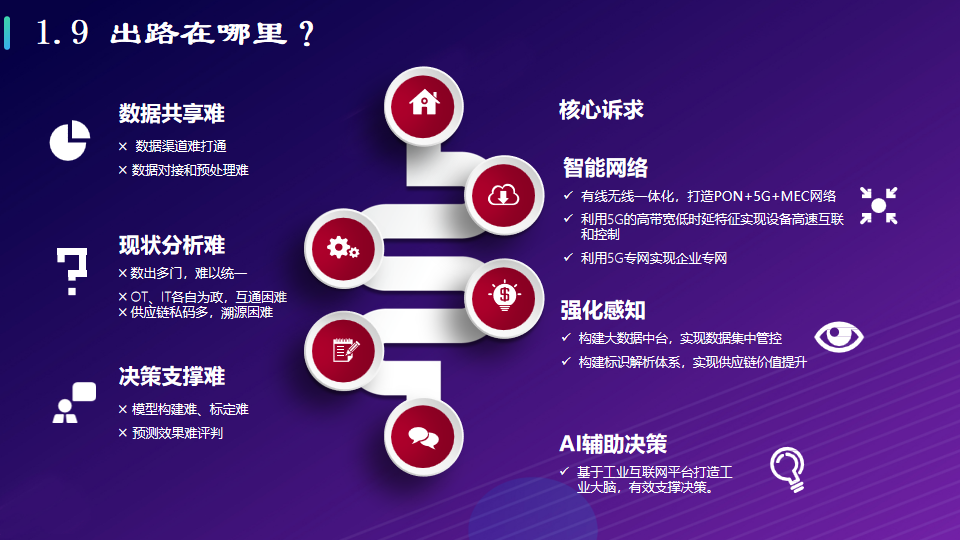 工业互联网：打造基于5G全连接智慧工厂物联网解决方案（附PPT）