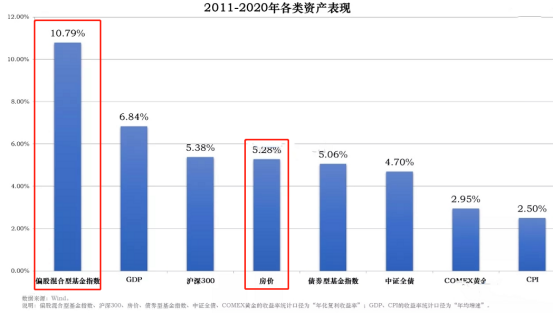 5個理由告訴你資產配置的最佳工具是什么