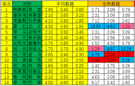 新浪国际足球频道直播(「新浪」22113期冷热指数：皇马实力取分)