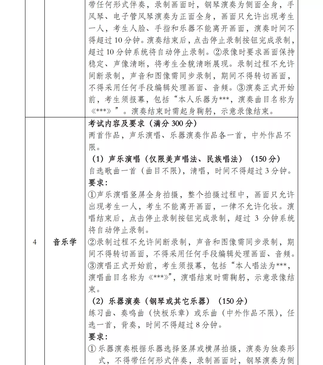 大连艺术学院招聘教师（大连艺术学院2022艺术专业考试校考报名公告与省统考子科类对照表）