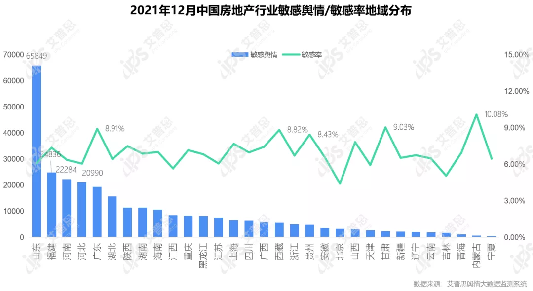 行业月报｜2021年12月中国房地产舆情监测数据盘点