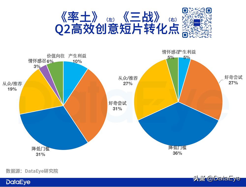 Q2 SLG战况：网易VS阿里VS腾讯VS 4399！谁爆发，谁掉队？