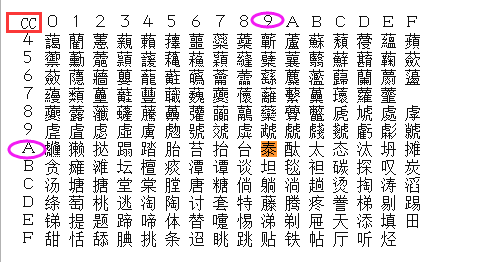 怎样删除特殊字符(常用的字符编码与那些特殊的字符)