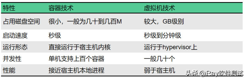 车载测试系列：基于AP AutoSAR的SOA实现