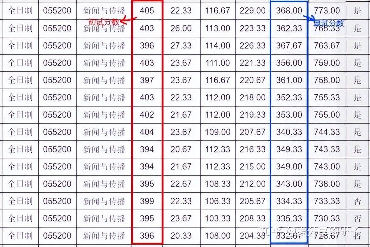 大连理工大学研究生招生简章（新祥旭考研）