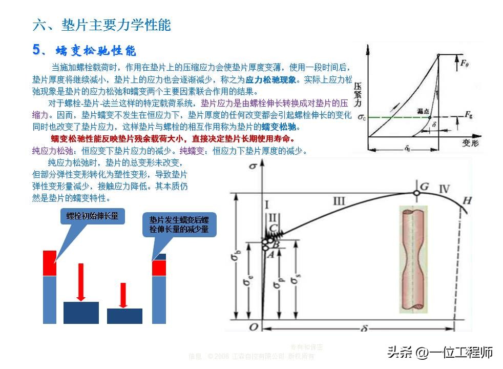 密封垫片选择的“8要素”，垫片的设计方法和选用，40页内容讲解