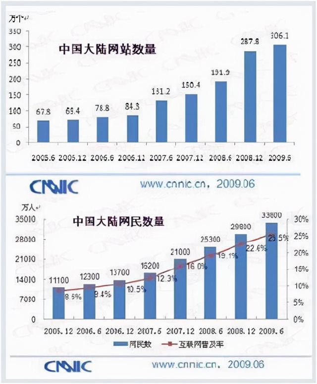 百度推广（专业版）经典教程