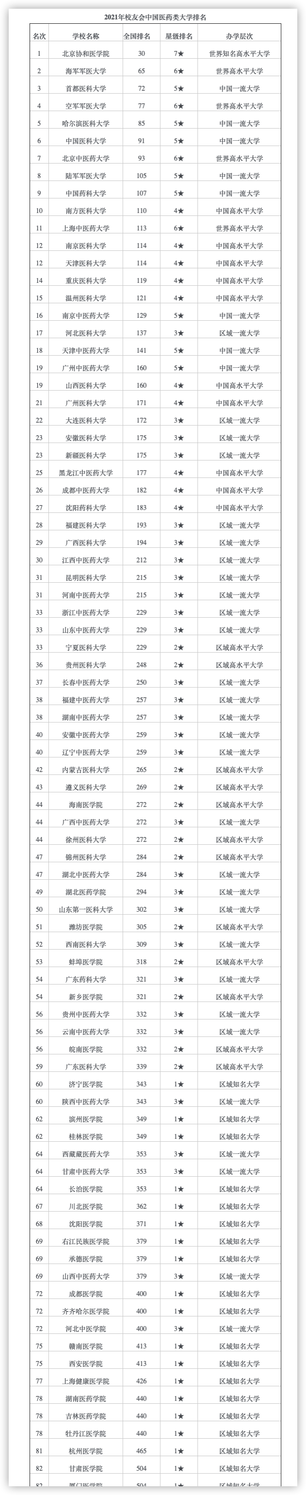 新乡医学院：老牌医学本科的成长烦恼，更名医科大学仍然在路上