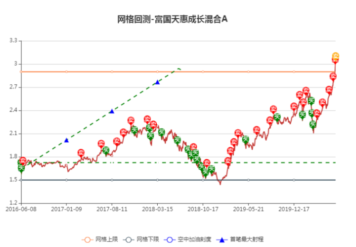 網格交易量化工具 7.0