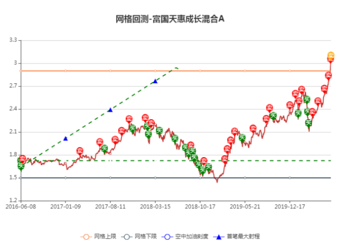 网格交易量化工具 7.0