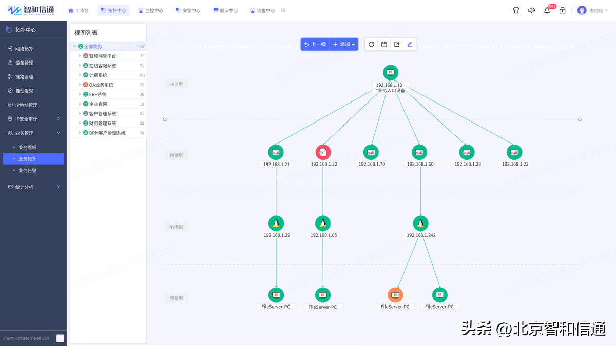 北京联通iptv（电信运营商网络运维方案）