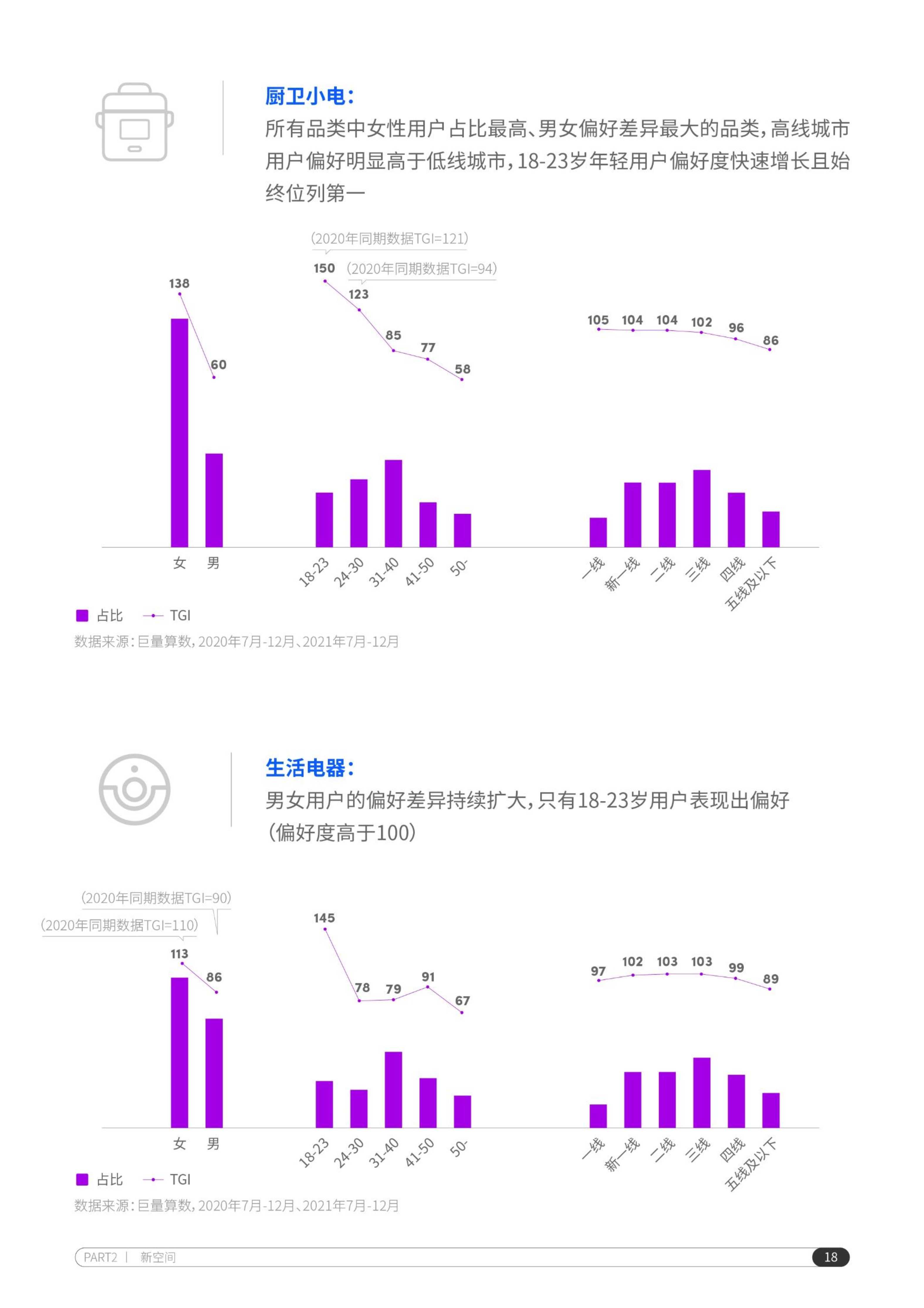 2022抖音电商家电行业洞察报告