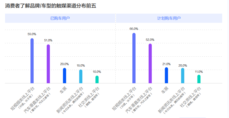 《2022中国新能源汽车发展趋势白皮书》发布