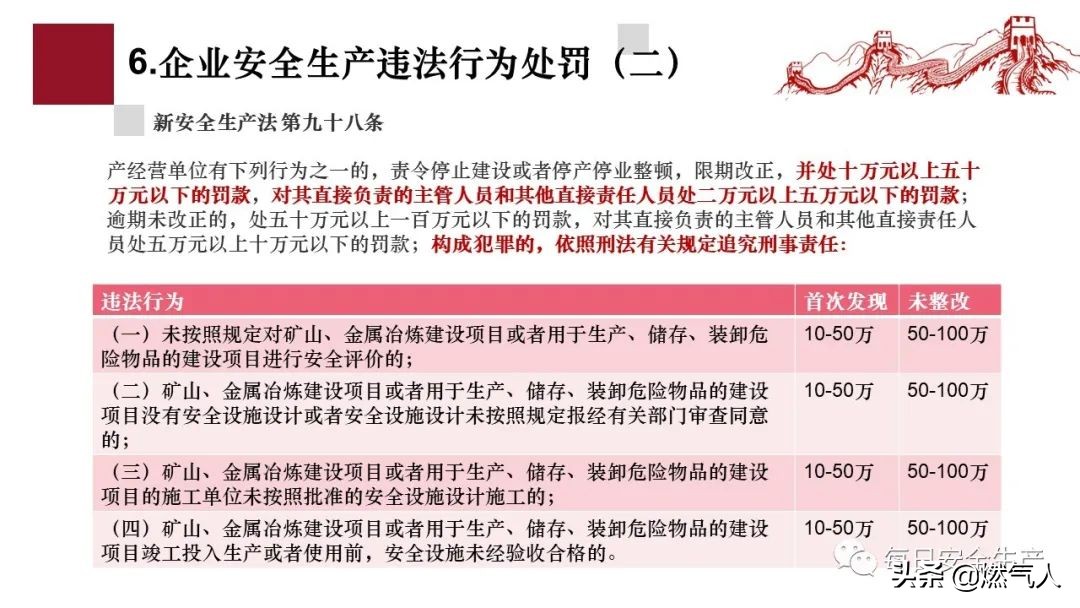 「圖解」新《安全生產(chǎn)法》處罰條款對照表