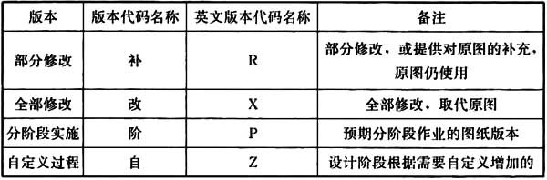 普通住宅新标准,住宅划分标准