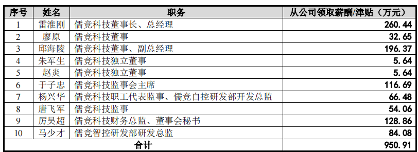 儒竞科技毛利率低于同行均值，供销双集中，新增产能或难消化