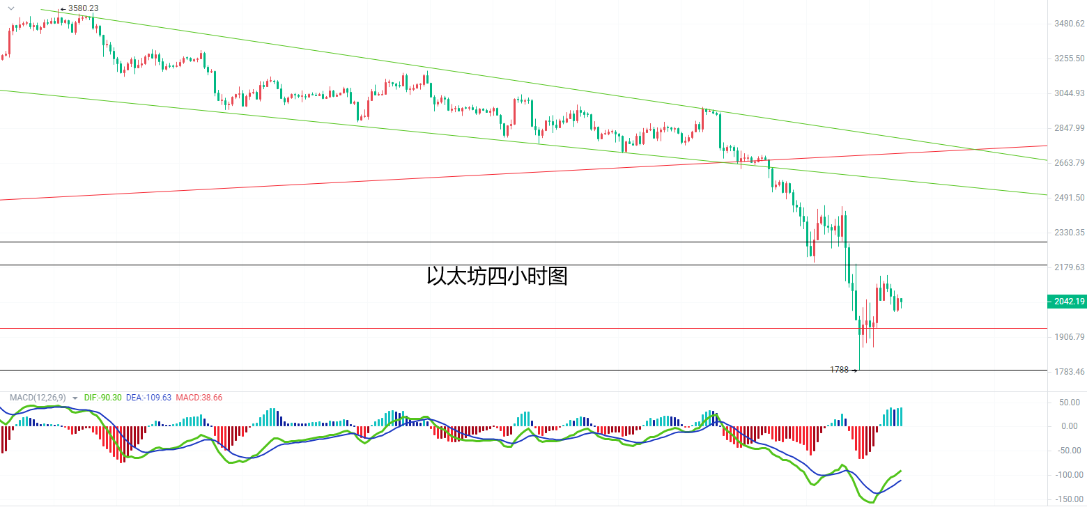 沈迎月：5.14比特币价格走势多头反转还是蓄势以太坊最新操作建议