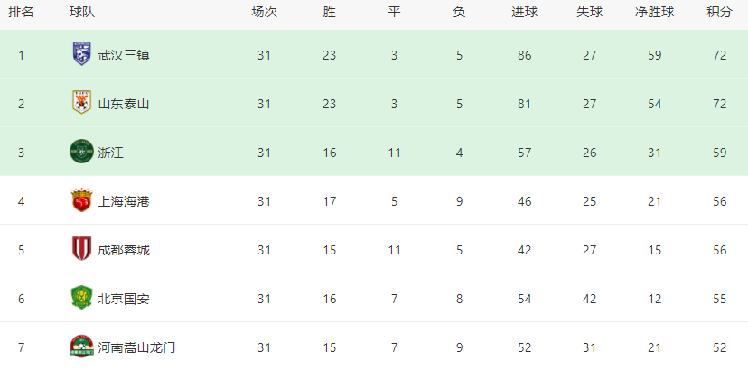 中超国安今日结果（国安VS恒大首发浮现：韩国后卫变身铁腰，王子铭领衔，张玉宁冲锋）