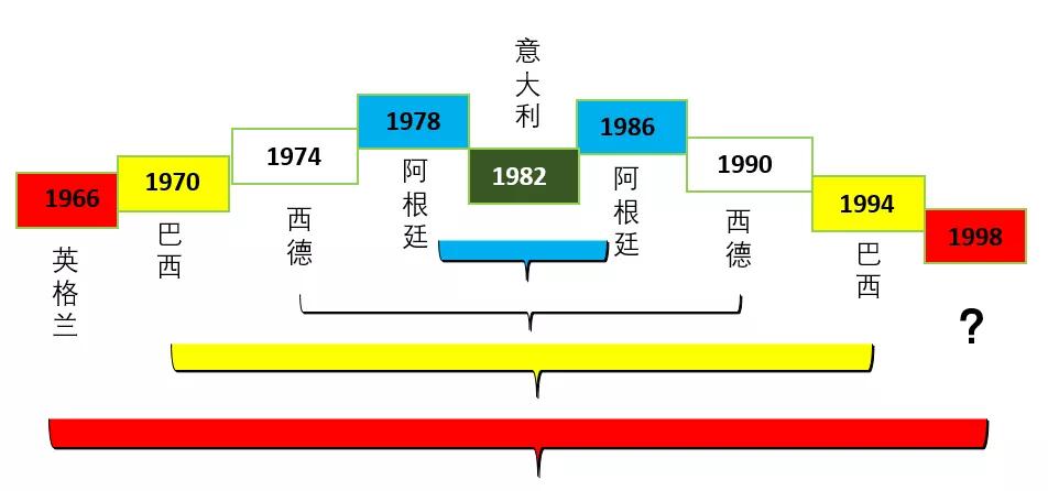 98世界杯英格兰足球明星(世界杯的遗憾17：1998年的英格兰队)