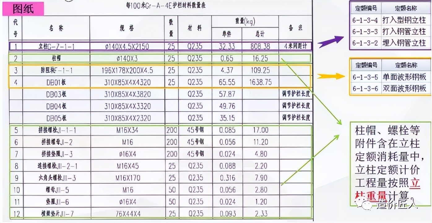 1103交通设施之波形护栏如何计价？