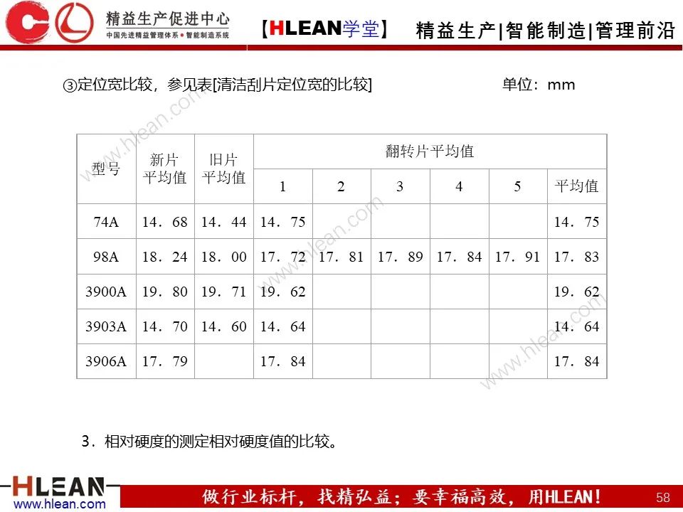 QE是什么？QE管什么？QE到底干些什么？——品質工程技能系統培訓