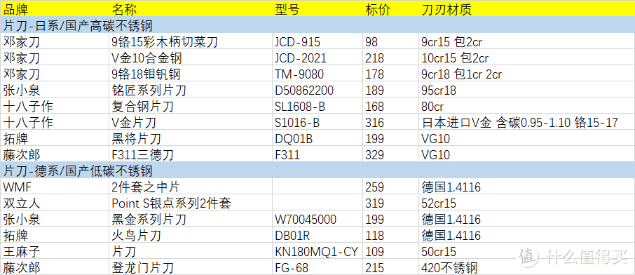 我测试了25把中式菜刀，值得推荐的只有这几把