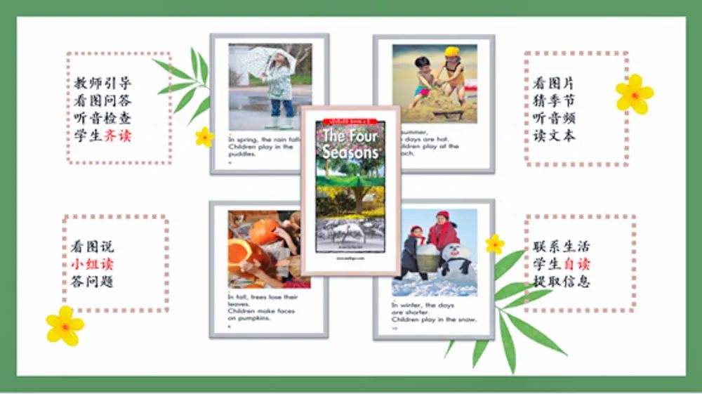 东升迎春小学高雪老师受邀在四川省小学英语网络教研活动中说课