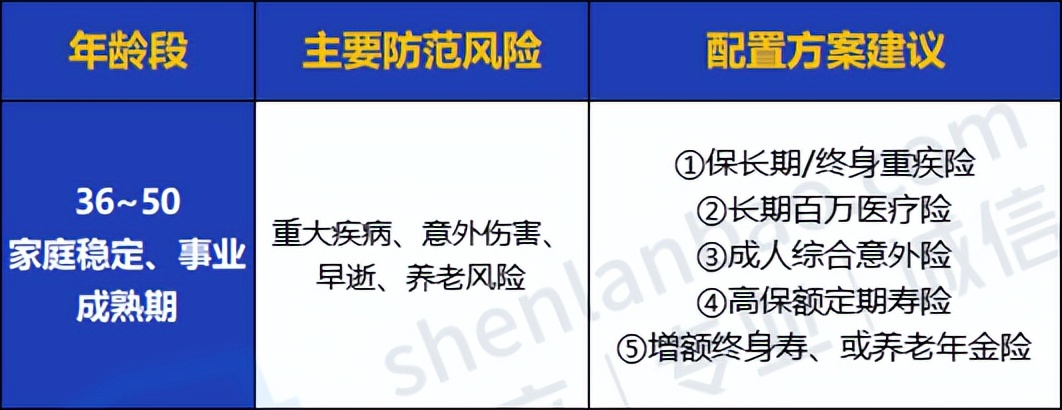 中年人如何买保险(全家人保险怎么买？看这一篇就够了！0~80岁人群超全保险攻略来了)