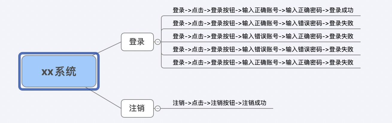 提效工具-python解析xmind文件及xmind用例统计