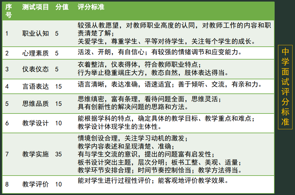 科目1多少分及格(一文全面搞懂教师资格证全部内容)