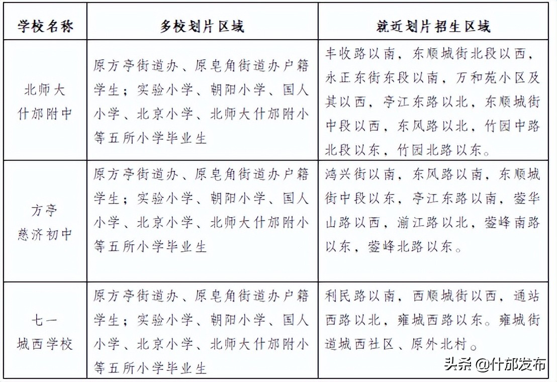 什邡市2022年小學(xué)、初中招生政策已出爐(圖7)