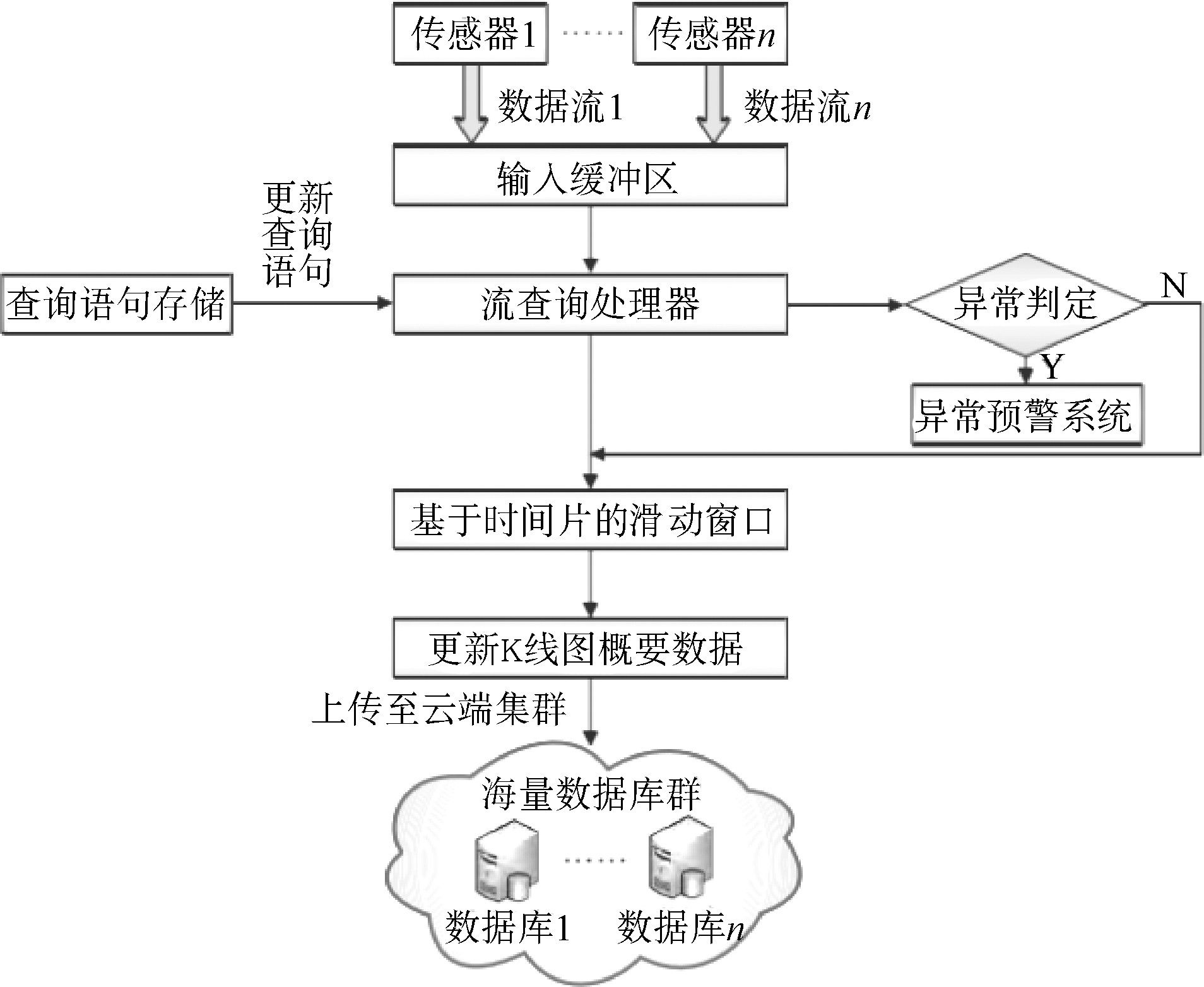 云计算技术在桥梁结构健康监测中的应用