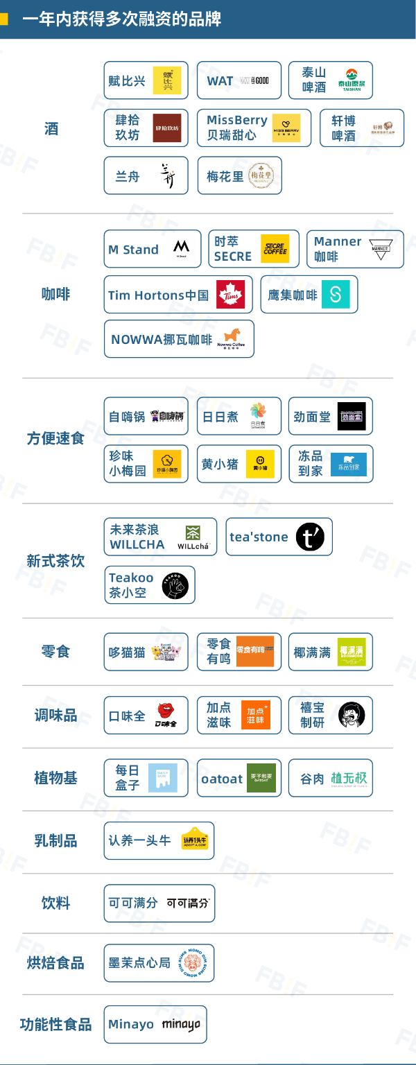 2021国内食品饮料投融资事件盘点：理性正在回归，创新永不止步