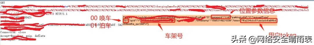 车联网等级保护测评研究与实践