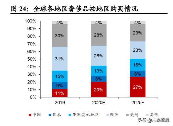 社服行业研究及2022年投资策略：把握复苏节奏，布局优质龙头