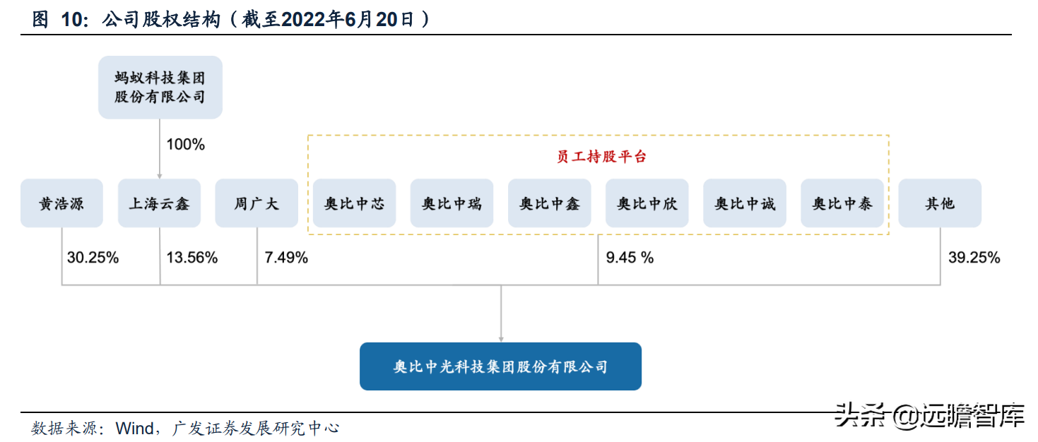 本土3D视觉传感器龙头，奥比中光：全领域布局有序推进，未来可期