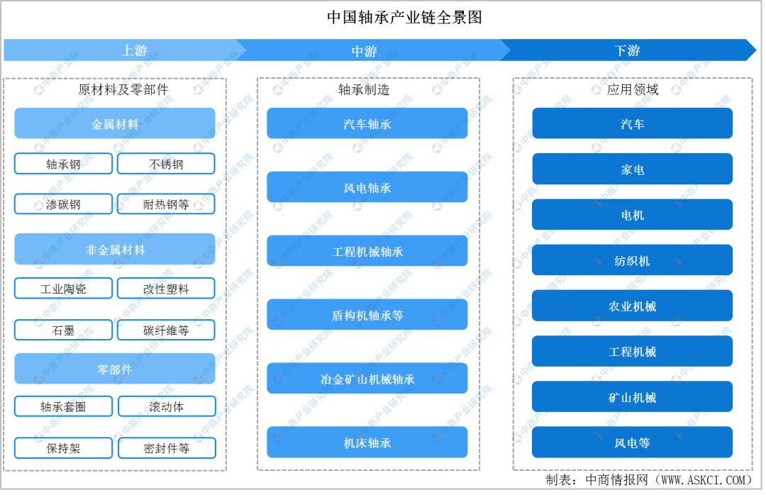 AI质检 | 机器视觉技术如何实现「轴承」的无死角外观缺陷检测？