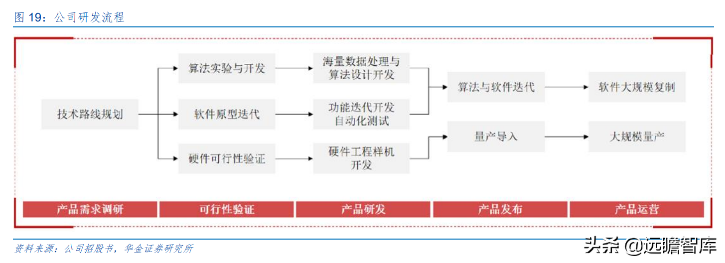 “小而精”AI 企业，格灵深瞳：传统领域立新意、新兴赛道争先行