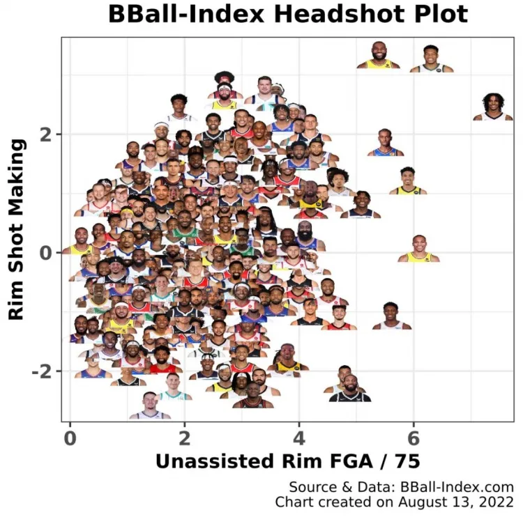 nba有哪些高手（NBA現(xiàn)役前十突破高手：庫里第二；詹姆斯居尾，歐文排名下跌？）