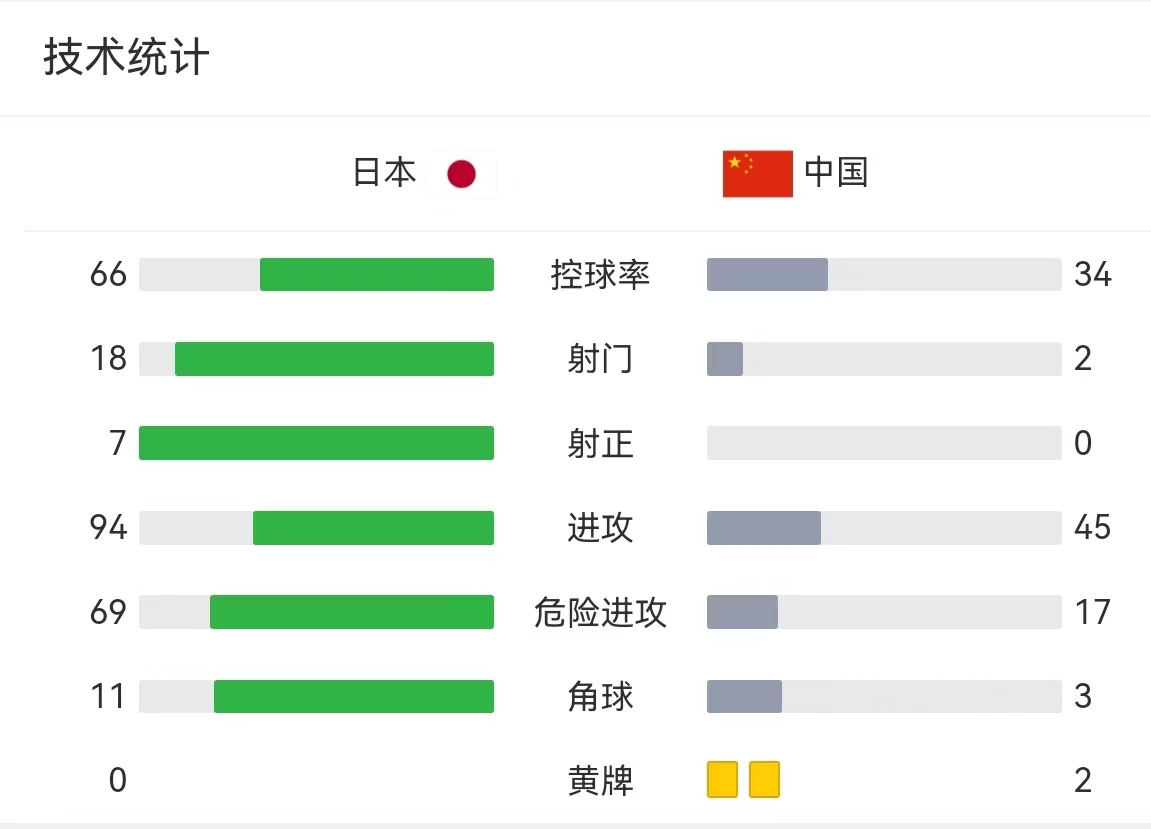 广东vs日本世界杯(东亚杯，中国男足0-0逼平日本队，究竟是谁的胜利？)