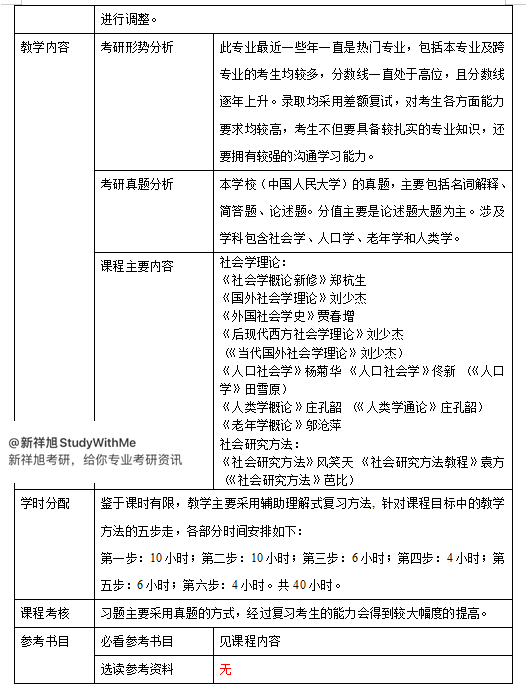 新祥旭：中国人民大学社会学人口学老年学人类学民俗学考研资料
